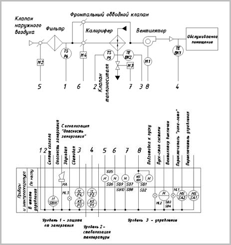 13. Принципиальная схема системы общеобменной вентиляции.